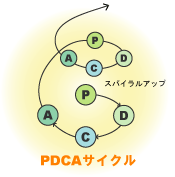 PDCA�T�C�N��